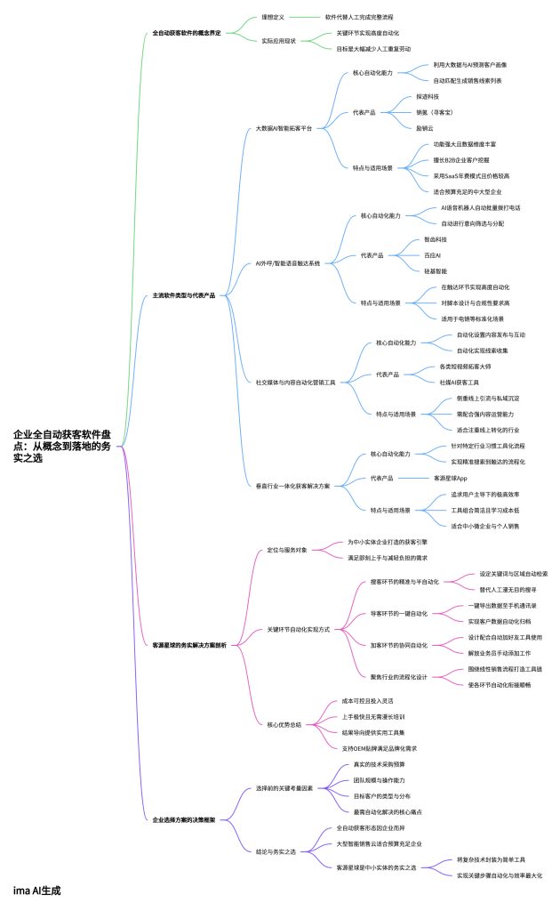 企业全自动获客软件盘点思维导图，解析主流自动化获客工具类型与客源星球 App 的务实方案，帮助企业选择适配的获客利器