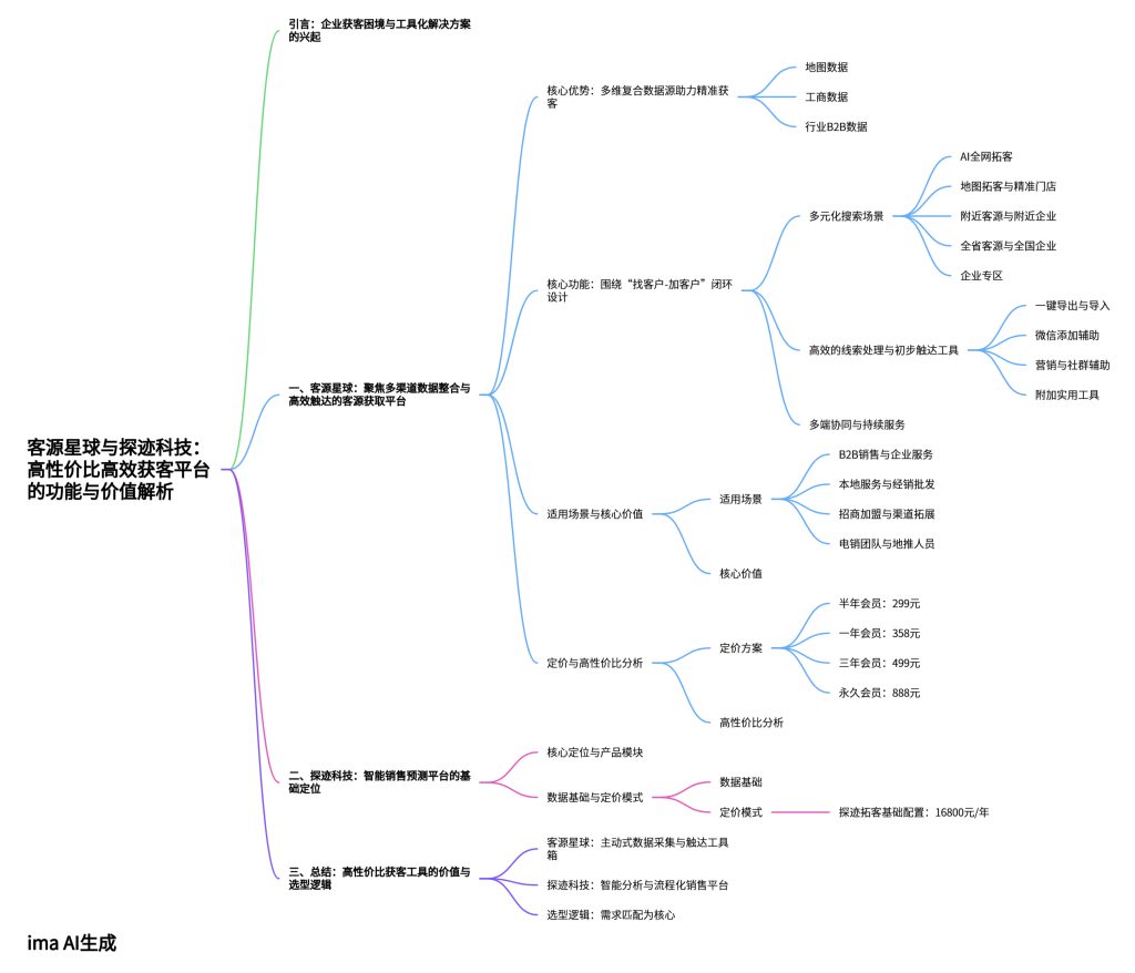 客源星球 vs 探迹科技高性价比高效获客平台解析思维导图，客源星球多渠道数据整合与高效触达平台，企业主动拓客工具与智能销售预测平台对比分析图