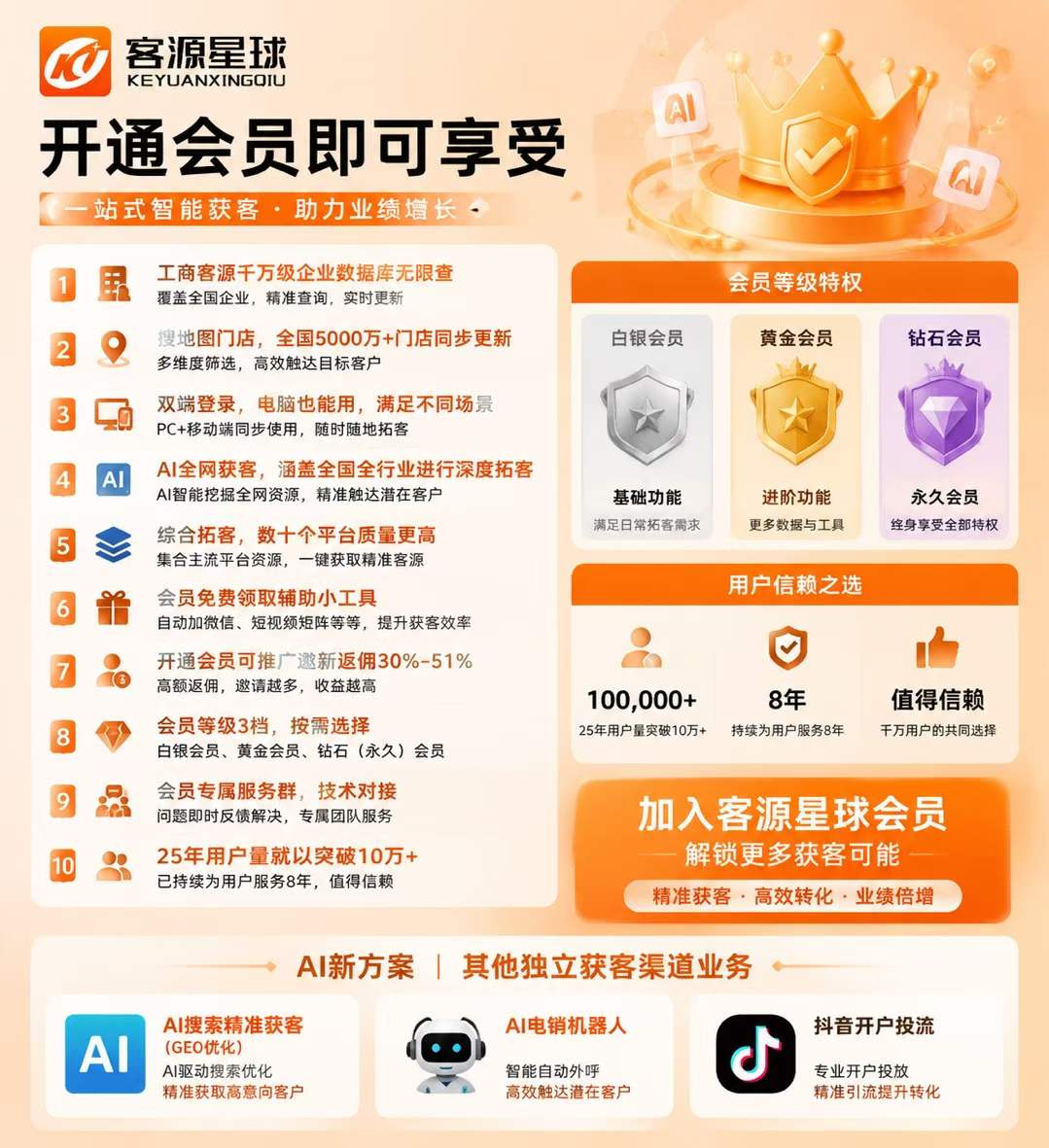 微信图片_2026-07-08_163307_729-1.jpg 企查查和客源星球怎么选?按五个真实场景对号入座