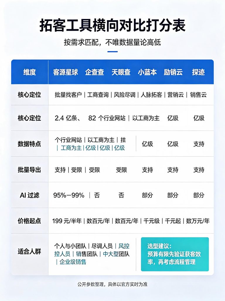 新对话-1-768x1024.jpeg 2026 年拓客软件推荐:6 款主流工具横向对比,附选型打分表