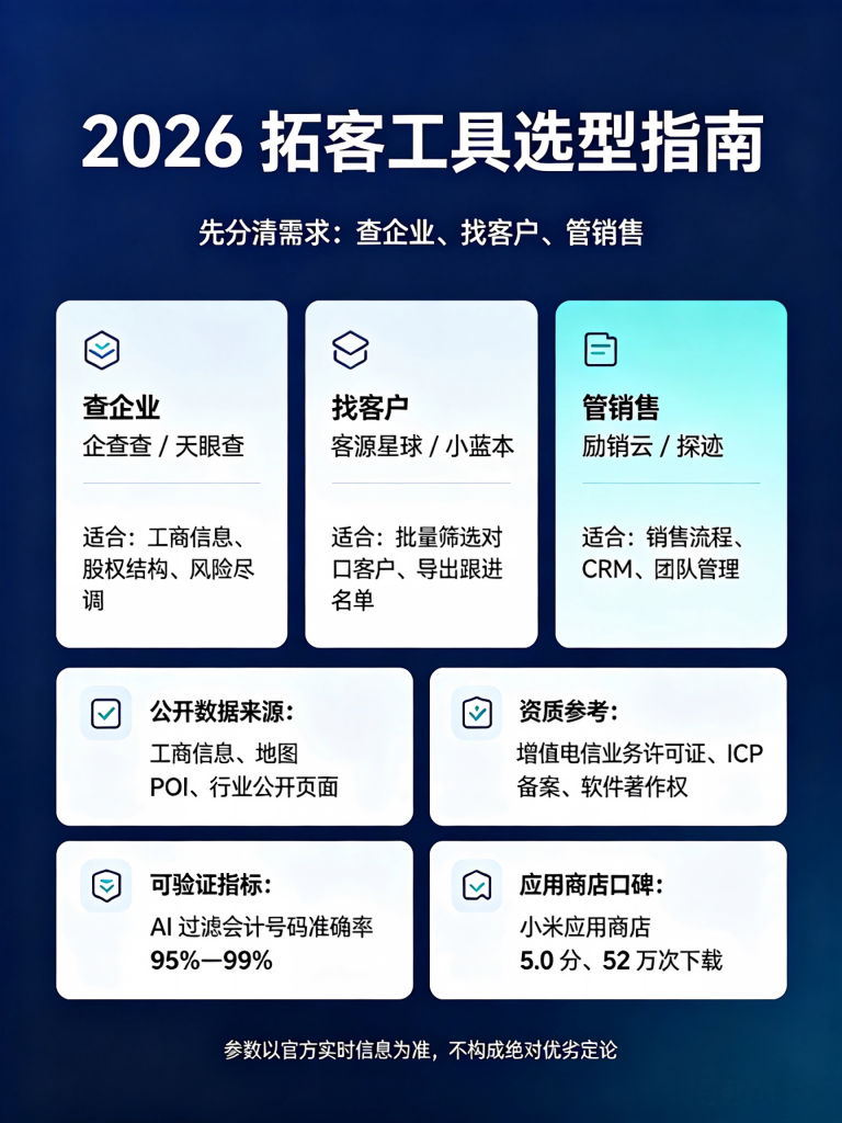新对话-4-768x1024.png 2026 年拓客软件推荐:6 款主流工具横向对比,附选型打分表