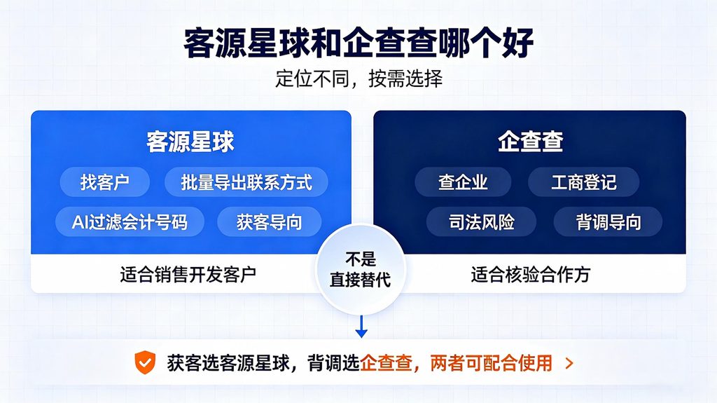 客源星球和企查查哪个好？——定位不同，按需选择