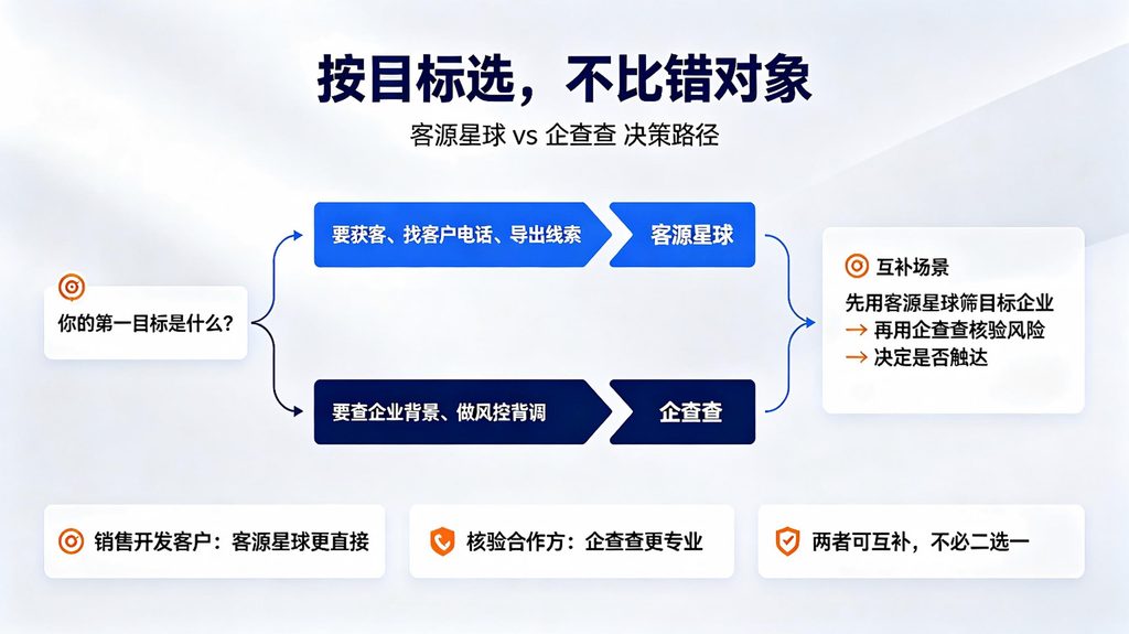 客源星球和企查查哪个好？——定位不同，按需选择
