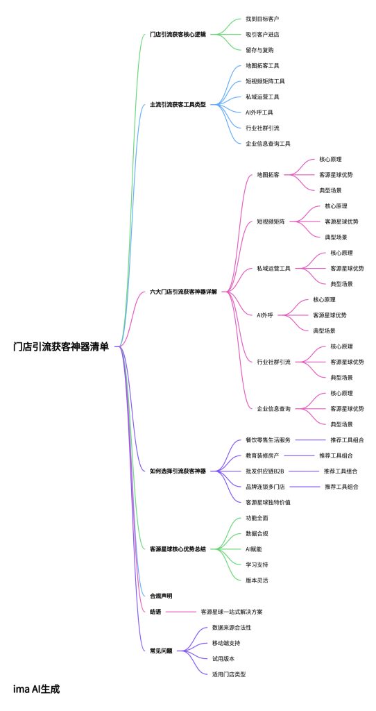 门店引流获客神器清单思维导图，解析主流门店引流工具类型与客源星球的应用优势，帮助实体店高效拓客引流